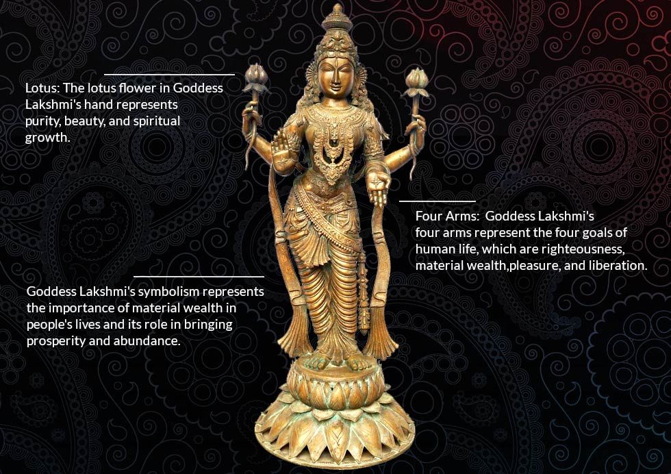 Indian Gods And Goddesses-4